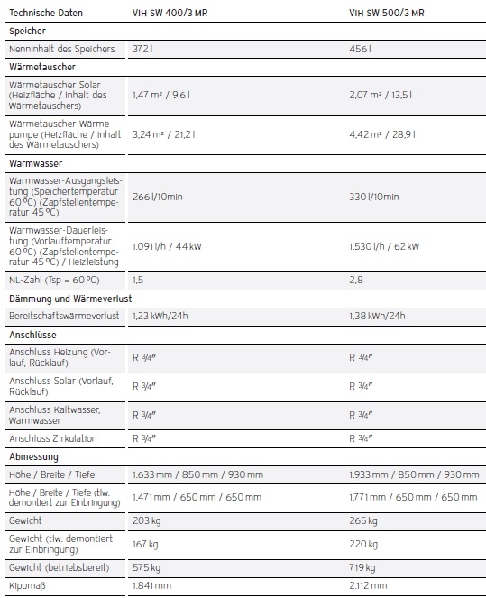  uniSTOR exclusive VIH SW