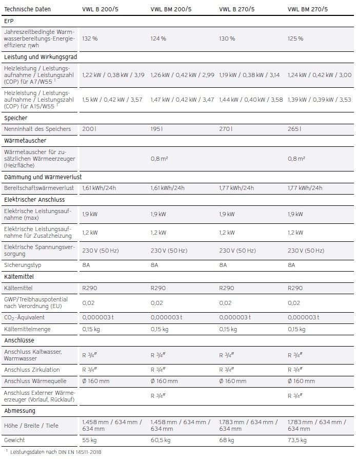 aroSTOR VWL aroSTOR VWL