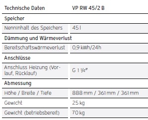 uniSTOR VP RW 45/2 B