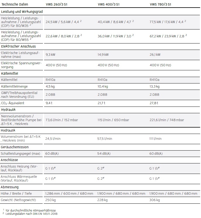 Vaillant Heizungswärmepumpen geoTHERM VWS Vaillant Heizungswärmepumpen geoTHERM VWS