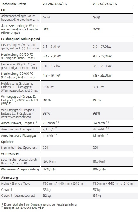 Vaillant Gas-Wandheizgeräte ecoTEC plus VCI Vaillant Gas-Wandheizgeräte ecoTEC plus VCI