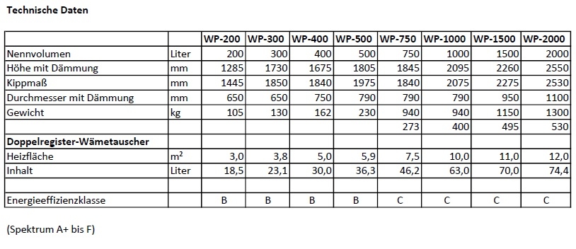 Wrmepumpen-Warmwasserspeicher WP