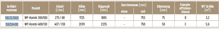 W�rmepumpen Doppelspeicher