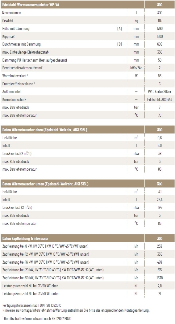 Edelstahl Trinkwasserspeicher WP-VA 300