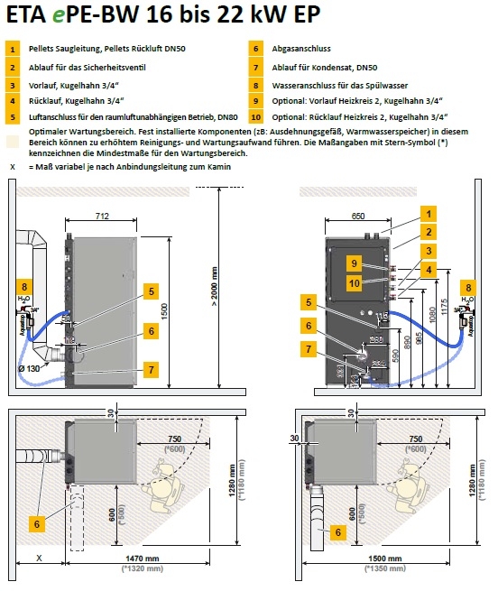 ETA ePE BW ETA ePE BW