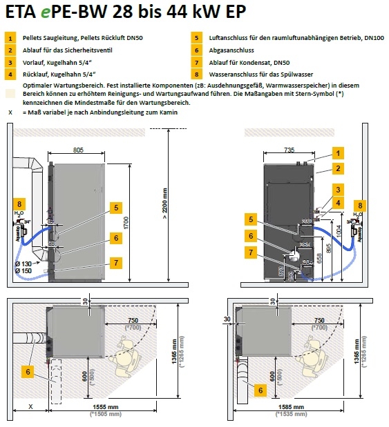 ETA ePE BW ETA ePE BW