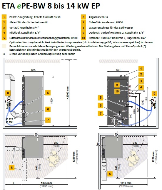 ETA ePE BW ETA ePE BW