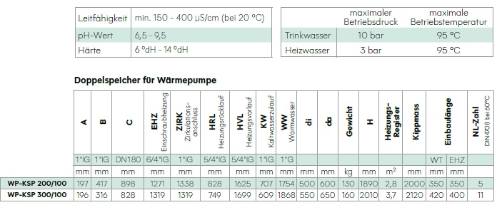 Solarfocus Doppelspeicher