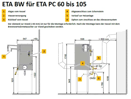 ETA Brennwertwrmetauscher