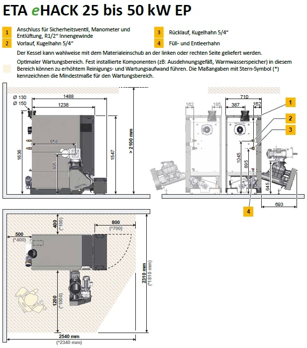 Hackgutkessel ETA eHACK