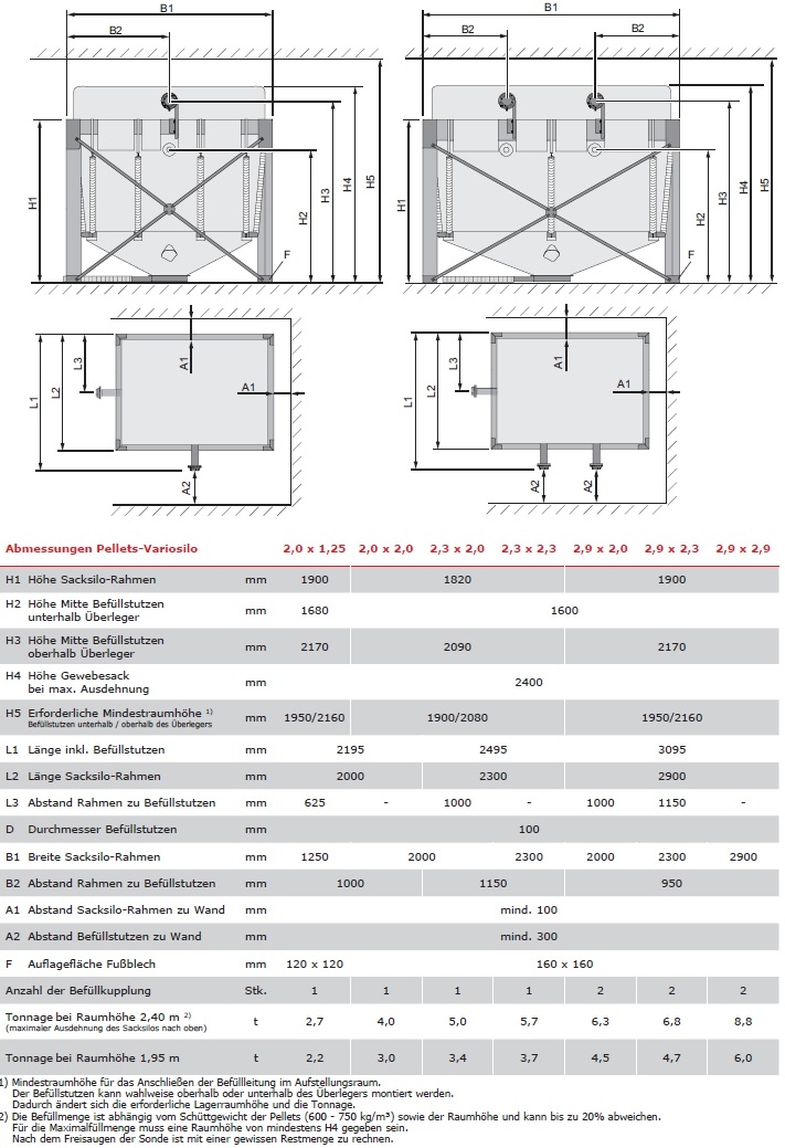 Frling Pellets-Variosilo