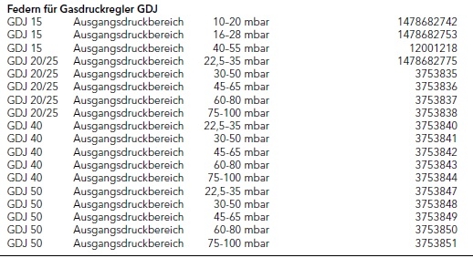 Elco Federn f�r Gasdruckregler GDJ