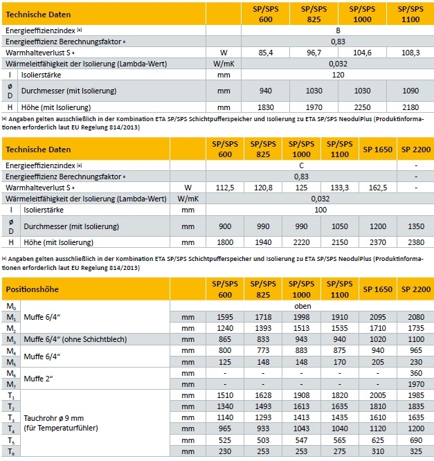 Schichtpuffer ETA SP
