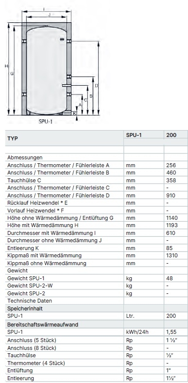 Wolf Warmwasser-Speicher SPU-1-200