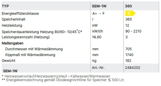 Wolf Warmwasser-Speicher SEM-1W-36