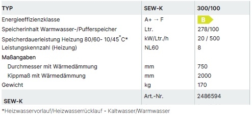 W�rmepumpen-Kombispeicher SEW-K 