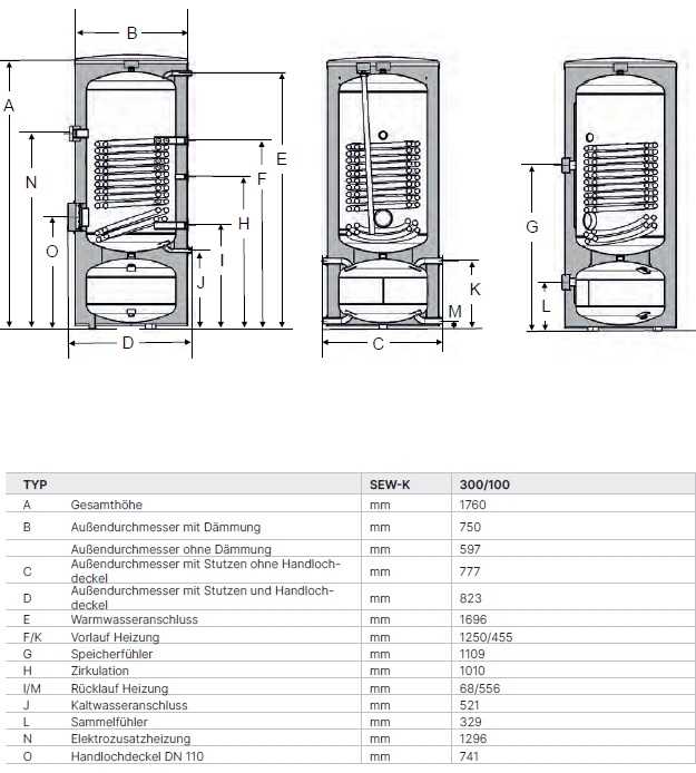 W�rmepumpen-Kombispeicher SEW-K