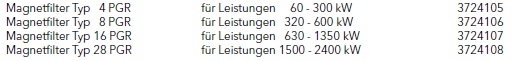 Magnetfilter