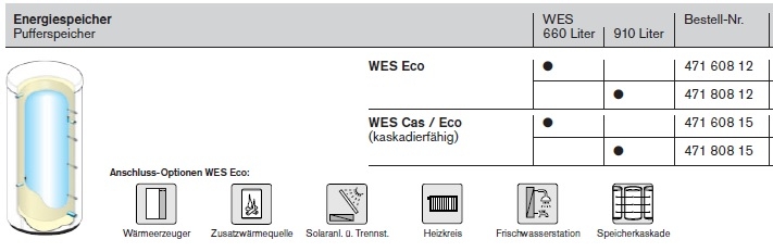 Energie-Speicher WES Eco