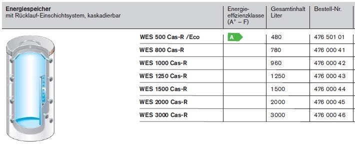 Energie-Speicher WES / Cas-R