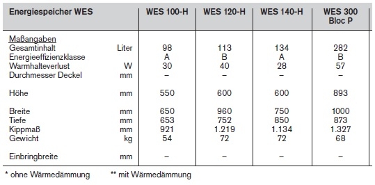 Energie-Speicher WES-H