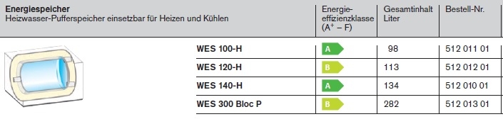 Energie-Speicher WES-H