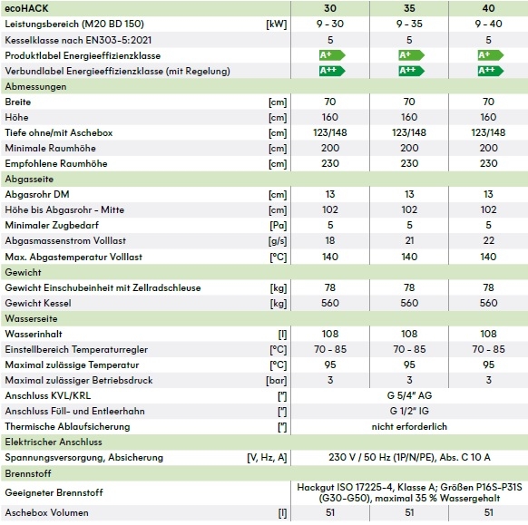 Solarfocus Hackgutkessel ecohack