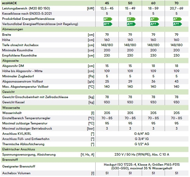 Solarfocus Hackgutkessel ecohack
