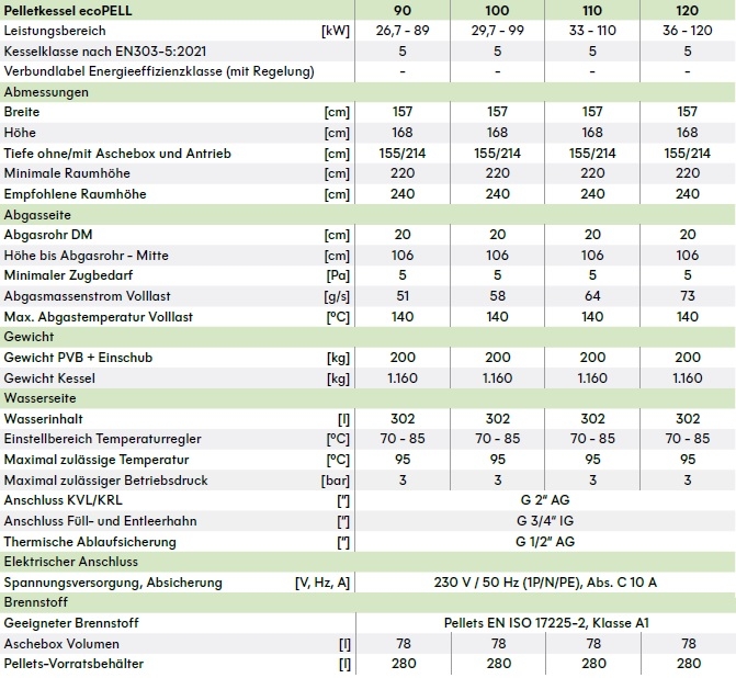 Pelletkessel ecoPELL Pelletkessel ecoPELL