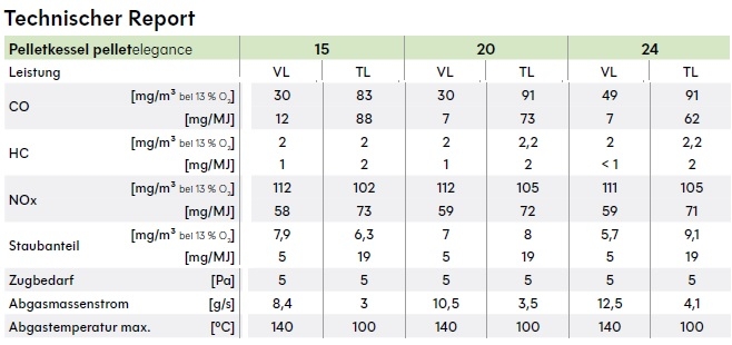 Solarfocus Pelletskessel  Pellet elegance