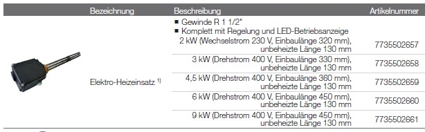 Buderus Elektro-Heizeinsatz