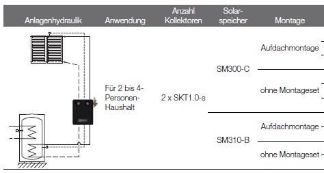 Anlagenhydraulik