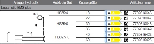 Anlagenhydraulik