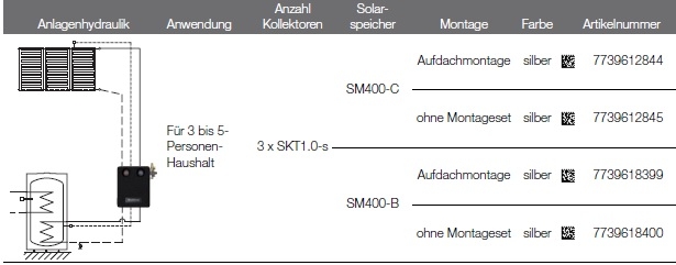 Anlagenhydraulik