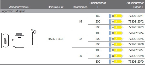 Anlagenhydraulik