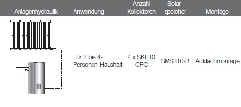 Buderus-Logaplus Solarpaket S73