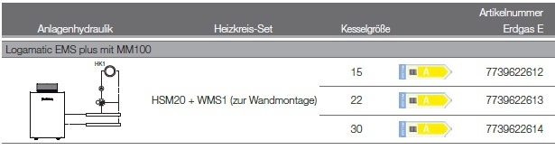 Anlagenhydraulik