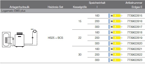 Anlagenhydraulik