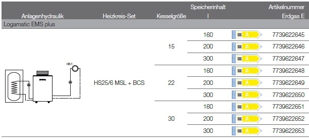 Anlagenhydraulik