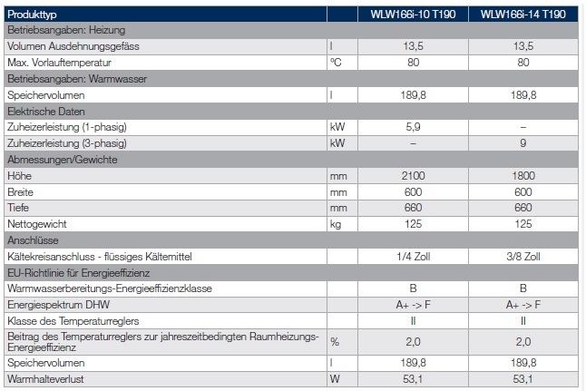 Logatherm WLW166i T190