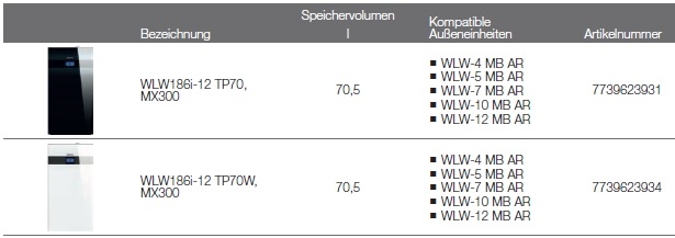 Wrmepumpe Logatherm WLW186i TP70