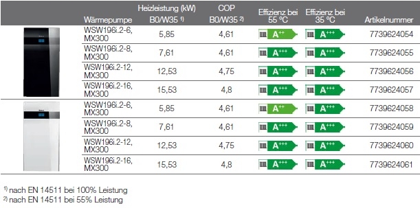 Heizungs-Wrmepumpe Logatherm WSW196i.2