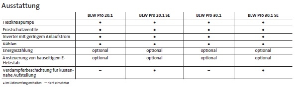 Brötje BLW Pro Brötje BLW Pro