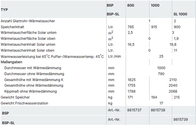 Wolf Schichtenspeicher BSP Wolf Schichtenspeicher BSP