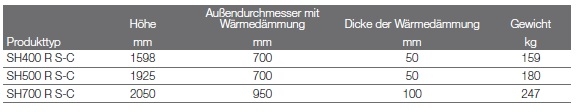 Warmwasserspeicher Logalux SH...R S S-C 