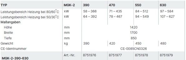 Wolf Gasbrennwertkessel MGK-2 