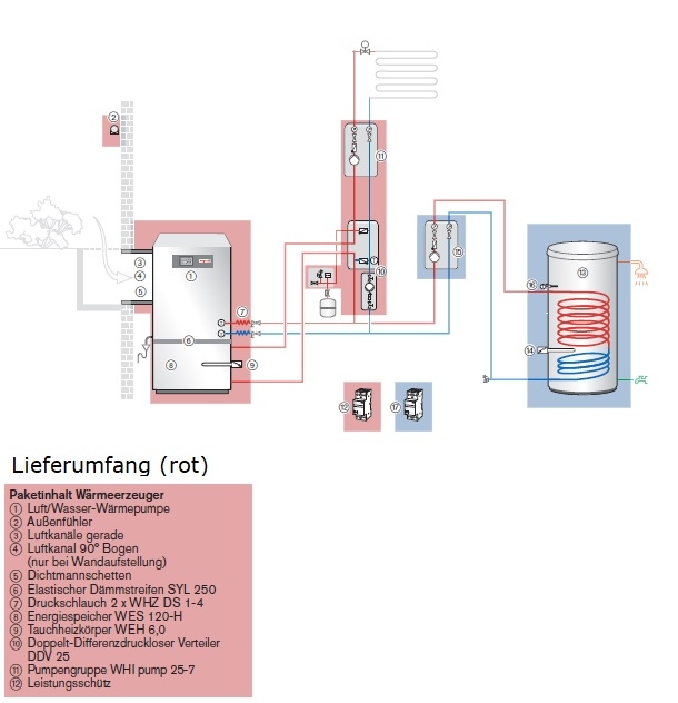 Wrmepumpenpaket mit WWP L 12 ID