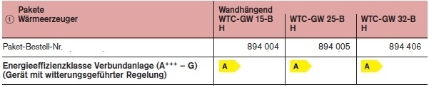 Thermo Condens WTC-GW Ausf. H