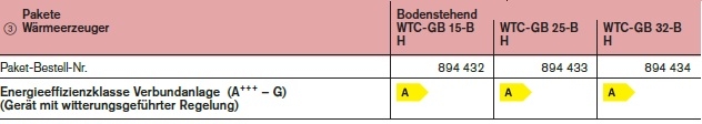 Weishaupt Gas-Brennwertsystem Thermo Condens WTC-GB