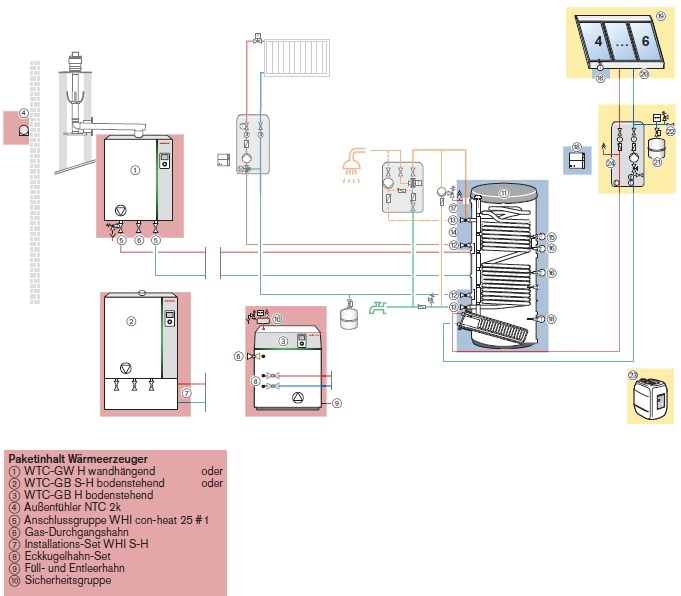 Weishaupt Gas-Brennwertsystem Thermo Condens WTC-GB